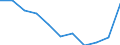 Unit of measure: Million euro / Stock or flow: Total / Industries, categories of final uses and imports: Crop and animal production, hunting and related service activities / Products and gross value added components: Fish and other fishing products; aquaculture products; support services to fishing / Geopolitical entity (reporting): Croatia