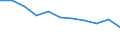 Unit of measure: Million euro / Stock or flow: Total / Industries, categories of final uses and imports: Crop and animal production, hunting and related service activities / Products and gross value added components: Fish and other fishing products; aquaculture products; support services to fishing / Geopolitical entity (reporting): Italy