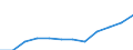 Unit of measure: Million euro / Stock or flow: Total / Industries, categories of final uses and imports: Crop and animal production, hunting and related service activities / Products and gross value added components: Fish and other fishing products; aquaculture products; support services to fishing / Geopolitical entity (reporting): Hungary