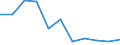 Unit of measure: Million euro / Stock or flow: Total / Industries, categories of final uses and imports: Crop and animal production, hunting and related service activities / Products and gross value added components: Fish and other fishing products; aquaculture products; support services to fishing / Geopolitical entity (reporting): Slovakia