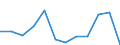 Unit of measure: Million euro / Stock or flow: Total / Industries, categories of final uses and imports: Crop and animal production, hunting and related service activities / Products and gross value added components: Fish and other fishing products; aquaculture products; support services to fishing / Geopolitical entity (reporting): Finland
