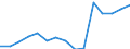 Millionen Euro / Baugewerbe/Bau / Insgesamt / Handelsleistungen; Verkehrs- und Lagereileistungen; Beherbergungs- und Gastronomiedienstleistungen / Europäische Union - 28 Länder (2013-2020)