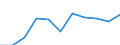 Unit of measure: Million euro / Stock or flow: Total / Industries, categories of final uses and imports: Crop and animal production, hunting and related service activities / Products and gross value added components: Products of agriculture, hunting and related services / Geopolitical entity (reporting): Belgium