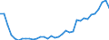 Unit of measure: Million euro / Stock or flow: Total / Industries, categories of final uses and imports: Crop and animal production, hunting and related service activities / Products and gross value added components: Products of agriculture, hunting and related services / Geopolitical entity (reporting): Czechia