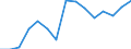 Unit of measure: Million euro / Stock or flow: Total / Industries, categories of final uses and imports: Crop and animal production, hunting and related service activities / Products and gross value added components: Products of agriculture, hunting and related services / Geopolitical entity (reporting): Denmark