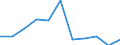 Unit of measure: Million euro / Stock or flow: Total / Industries, categories of final uses and imports: Crop and animal production, hunting and related service activities / Products and gross value added components: Products of agriculture, hunting and related services / Geopolitical entity (reporting): Germany