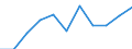 Unit of measure: Million euro / Stock or flow: Total / Industries, categories of final uses and imports: Crop and animal production, hunting and related service activities / Products and gross value added components: Products of agriculture, hunting and related services / Geopolitical entity (reporting): Estonia