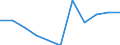 Unit of measure: Million euro / Stock or flow: Total / Industries, categories of final uses and imports: Crop and animal production, hunting and related service activities / Products and gross value added components: Products of agriculture, hunting and related services / Geopolitical entity (reporting): Cyprus