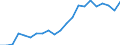 Unit of measure: Million euro / Stock or flow: Total / Industries, categories of final uses and imports: Crop and animal production, hunting and related service activities / Products and gross value added components: Products of agriculture, hunting and related services / Geopolitical entity (reporting): Luxembourg