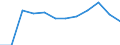 Unit of measure: Million euro / Stock or flow: Total / Industries, categories of final uses and imports: Crop and animal production, hunting and related service activities / Products and gross value added components: Products of agriculture, hunting and related services / Geopolitical entity (reporting): Hungary