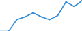 Unit of measure: Million euro / Stock or flow: Total / Industries, categories of final uses and imports: Crop and animal production, hunting and related service activities / Products and gross value added components: Products of agriculture, hunting and related services / Geopolitical entity (reporting): Netherlands