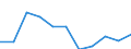 Unit of measure: Million euro / Stock or flow: Total / Industries, categories of final uses and imports: Crop and animal production, hunting and related service activities / Products and gross value added components: Products of agriculture, hunting and related services / Geopolitical entity (reporting): Poland