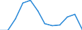 Unit of measure: Million euro / Stock or flow: Total / Industries, categories of final uses and imports: Crop and animal production, hunting and related service activities / Products and gross value added components: Products of agriculture, hunting and related services / Geopolitical entity (reporting): Finland