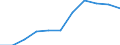 Unit of measure: Million euro / Stock or flow: Total / Industries, categories of final uses and imports: Crop and animal production, hunting and related service activities / Products and gross value added components: Products of agriculture, hunting and related services / Geopolitical entity (reporting): Sweden