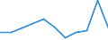 Unit of measure: Million euro / Stock or flow: Total / Industries, categories of final uses and imports: Crop and animal production, hunting and related service activities / Products and gross value added components: Products of agriculture, hunting and related services / Geopolitical entity (reporting): Norway