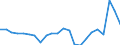 Unit of measure: Million euro / Stock or flow: Total / Industries, categories of final uses and imports: Crop and animal production, hunting and related service activities / Products and gross value added components: Products of agriculture, hunting and related services / Geopolitical entity (reporting): United Kingdom