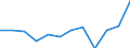 Unit of measure: Million euro / Stock or flow: Total / Industries, categories of final uses and imports: Crop and animal production, hunting and related service activities / Products and gross value added components: Products of agriculture, hunting and related services / Geopolitical entity (reporting): North Macedonia