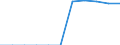 Unit of measure: Million euro / Stock or flow: Total / Industries, categories of final uses and imports: Crop and animal production, hunting and related service activities / Products and gross value added components: Products of forestry, logging and related services / Geopolitical entity (reporting): Belgium