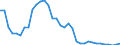 Unit of measure: Million euro / Stock or flow: Total / Industries, categories of final uses and imports: Crop and animal production, hunting and related service activities / Products and gross value added components: Products of forestry, logging and related services / Geopolitical entity (reporting): Czechia