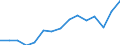 Unit of measure: Million euro / Stock or flow: Total / Industries, categories of final uses and imports: Crop and animal production, hunting and related service activities / Products and gross value added components: Products of forestry, logging and related services / Geopolitical entity (reporting): Denmark