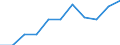 Unit of measure: Million euro / Stock or flow: Total / Industries, categories of final uses and imports: Crop and animal production, hunting and related service activities / Products and gross value added components: Products of forestry, logging and related services / Geopolitical entity (reporting): Estonia