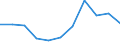 Unit of measure: Million euro / Stock or flow: Total / Industries, categories of final uses and imports: Crop and animal production, hunting and related service activities / Products and gross value added components: Products of forestry, logging and related services / Geopolitical entity (reporting): Cyprus