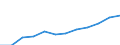 Unit of measure: Million euro / Stock or flow: Total / Industries, categories of final uses and imports: Crop and animal production, hunting and related service activities / Products and gross value added components: Products of forestry, logging and related services / Geopolitical entity (reporting): Hungary