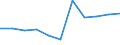 Unit of measure: Million euro / Stock or flow: Total / Industries, categories of final uses and imports: Crop and animal production, hunting and related service activities / Products and gross value added components: Products of forestry, logging and related services / Geopolitical entity (reporting): Austria