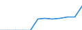 Unit of measure: Million euro / Stock or flow: Total / Industries, categories of final uses and imports: Crop and animal production, hunting and related service activities / Products and gross value added components: Products of forestry, logging and related services / Geopolitical entity (reporting): Slovenia