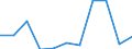 Unit of measure: Million euro / Stock or flow: Total / Industries, categories of final uses and imports: Crop and animal production, hunting and related service activities / Products and gross value added components: Products of forestry, logging and related services / Geopolitical entity (reporting): Slovakia