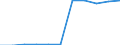 Unit of measure: Million euro / Stock or flow: Total / Industries, categories of final uses and imports: Crop and animal production, hunting and related service activities / Products and gross value added components: Products of forestry, logging and related services / Geopolitical entity (reporting): Sweden