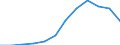 Unit of measure: Million euro / Stock or flow: Total / Industries, categories of final uses and imports: Crop and animal production, hunting and related service activities / Products and gross value added components: Products of forestry, logging and related services / Geopolitical entity (reporting): Serbia