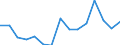 Unit of measure: Million euro / Stock or flow: Total / Industries, categories of final uses and imports: Crop and animal production, hunting and related service activities / Products and gross value added components: Fish and other fishing products; aquaculture products; support services to fishing / Geopolitical entity (reporting): Denmark