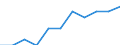 Unit of measure: Million euro / Stock or flow: Total / Industries, categories of final uses and imports: Crop and animal production, hunting and related service activities / Products and gross value added components: Fish and other fishing products; aquaculture products; support services to fishing / Geopolitical entity (reporting): Estonia