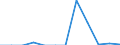 Unit of measure: Million euro / Stock or flow: Total / Industries, categories of final uses and imports: Crop and animal production, hunting and related service activities / Products and gross value added components: Fish and other fishing products; aquaculture products; support services to fishing / Geopolitical entity (reporting): Latvia