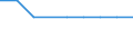 Unit of measure: Million euro / Stock or flow: Total / Industries, categories of final uses and imports: Crop and animal production, hunting and related service activities / Products and gross value added components: Fish and other fishing products; aquaculture products; support services to fishing / Geopolitical entity (reporting): Malta