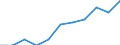 Unit of measure: Million euro / Stock or flow: Total / Industries, categories of final uses and imports: Crop and animal production, hunting and related service activities / Products and gross value added components: Fish and other fishing products; aquaculture products; support services to fishing / Geopolitical entity (reporting): Poland