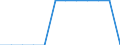 Unit of measure: Million euro / Stock or flow: Total / Industries, categories of final uses and imports: Crop and animal production, hunting and related service activities / Products and gross value added components: Fish and other fishing products; aquaculture products; support services to fishing / Geopolitical entity (reporting): Slovenia