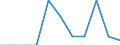 Unit of measure: Million euro / Stock or flow: Total / Industries, categories of final uses and imports: Crop and animal production, hunting and related service activities / Products and gross value added components: Fish and other fishing products; aquaculture products; support services to fishing / Geopolitical entity (reporting): Slovakia