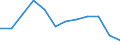 Unit of measure: Million euro / Stock or flow: Total / Industries, categories of final uses and imports: Crop and animal production, hunting and related service activities / Products and gross value added components: Fish and other fishing products; aquaculture products; support services to fishing / Geopolitical entity (reporting): Finland