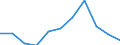 Unit of measure: Million euro / Stock or flow: Total / Industries, categories of final uses and imports: Crop and animal production, hunting and related service activities / Products and gross value added components: Fish and other fishing products; aquaculture products; support services to fishing / Geopolitical entity (reporting): Sweden