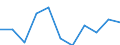 Unit of measure: Million euro / Stock or flow: Total / Industries, categories of final uses and imports: Crop and animal production, hunting and related service activities / Products and gross value added components: Fish and other fishing products; aquaculture products; support services to fishing / Geopolitical entity (reporting): Norway