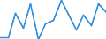 Unit of measure: Million euro / Stock or flow: Total / Industries, categories of final uses and imports: Crop and animal production, hunting and related service activities / Products and gross value added components: Mining and quarrying / Geopolitical entity (reporting): Denmark