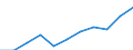 Unit of measure: Million euro / Stock or flow: Total / Industries, categories of final uses and imports: Crop and animal production, hunting and related service activities / Products and gross value added components: Mining and quarrying / Geopolitical entity (reporting): Germany