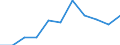 Unit of measure: Million euro / Stock or flow: Total / Industries, categories of final uses and imports: Crop and animal production, hunting and related service activities / Products and gross value added components: Mining and quarrying / Geopolitical entity (reporting): Estonia