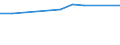 Unit of measure: Million euro / Industries, categories of final uses and imports: Crop and animal production, hunting and related service activities / Stock or flow: Total / Products and gross value added components: Products of agriculture, hunting and related services / Geopolitical entity (reporting): Belgium