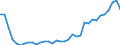 Unit of measure: Million euro / Industries, categories of final uses and imports: Crop and animal production, hunting and related service activities / Stock or flow: Total / Products and gross value added components: Products of agriculture, hunting and related services / Geopolitical entity (reporting): Czechia