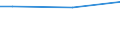 Unit of measure: Million euro / Industries, categories of final uses and imports: Crop and animal production, hunting and related service activities / Stock or flow: Total / Products and gross value added components: Products of agriculture, hunting and related services / Geopolitical entity (reporting): Greece