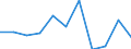 Unit of measure: Million euro / Industries, categories of final uses and imports: Crop and animal production, hunting and related service activities / Stock or flow: Total / Products and gross value added components: Products of agriculture, hunting and related services / Geopolitical entity (reporting): Spain