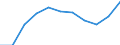 Unit of measure: Million euro / Industries, categories of final uses and imports: Crop and animal production, hunting and related service activities / Stock or flow: Total / Products and gross value added components: Products of agriculture, hunting and related services / Geopolitical entity (reporting): France